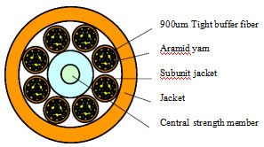 48-144 Core GJPFJV Kabel Distribusi Indoor dengan Opsi Serat OM1