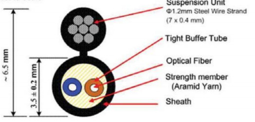 LSZH Kabel optik FTTH-2C dengan panjang serat 1m