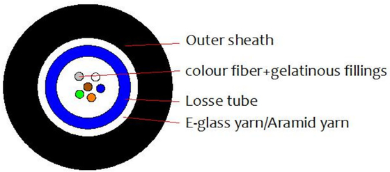Bahan jaket PVC/LSZH Kabel optik GJFXTKV Kabel dalam ruangan dan luar ruangan