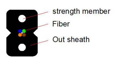 GJX F H FTTH Drop Cable Ketebalan 0,5 mm dan PVC/LSZH Jacket untuk Koneksi Serat Optik