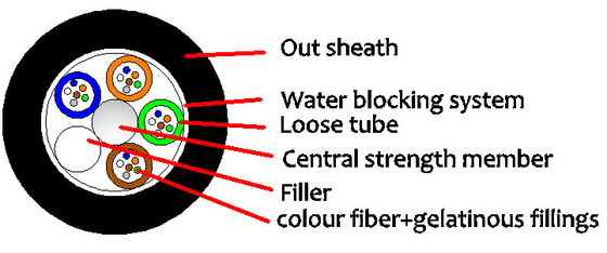 GYFTY 2-144 Core Optical Outdoor Cable Dengan PBT/PP Loose Tube Material