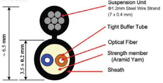12 Core Tight Sleeve FTTH-2C Optical Cable Mudah Dibongkar untuk pemasangan yang mulus