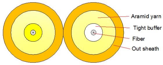 Kabel Optik Dupleks Dalam Ruangan 2000M LSZH/PVC/PU