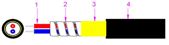 Kabel Optik Lapis Baja 2000M LSZH/PVC/PU