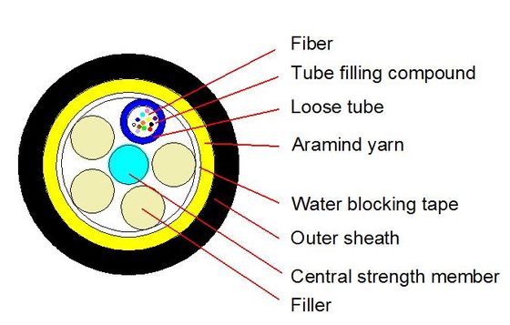 Kabel Optik ADSS Luar Ruangan 50M 2-144F