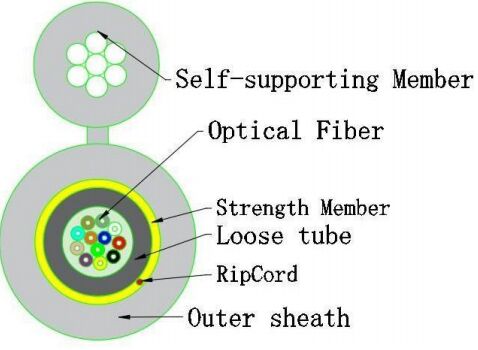 Kabel Optik Kecil 8 Tipe GJYXTC8Y-12X