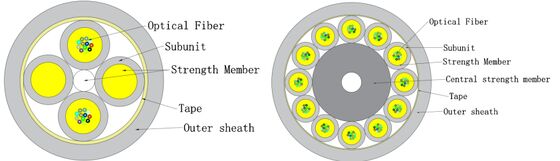 Kabel Indoor Serat Optik Mikro GJFH-24-288 untuk Pusat Data