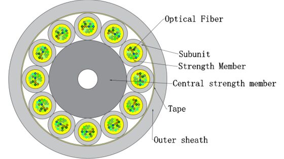 Kabel Dalam Ruangan Serat Optik Mikro FTTH GJFH 24-288 Core | Untuk Pusat Data dan Sistem Jaringan