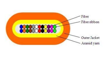 Kabel Optik pita datar 2-24F untuk Pusat Data
