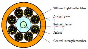 48-144 Core Central FRP Reinforced Loose Tube (Subunit) Kabel Serat Optik, Serat Buffer Ketat 900μm, Benang Aramid, Selubung Dalam 5.0mm, Jaket Luar PVC/LSZH.