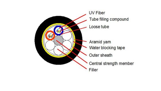 ADSS 2-24 Core Loose Tube Aerial Cable FRP Central Member, Aramid Yarn, PE/AT Outer Sheath