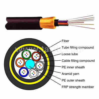 ADSS-100M Kabel Serat Optik Udara Seluruh-Dielectric Self-Supporting Kabel Fiber Optic 4/6/12/24/48/96 Serat, 100m Span, Instalasi Udara Self-Supporting