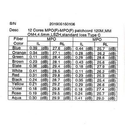 4.5mm MM OM3 12/24 Cores MPO MTP Fiber Optic Patchcord Untuk Kabel Pusat Data