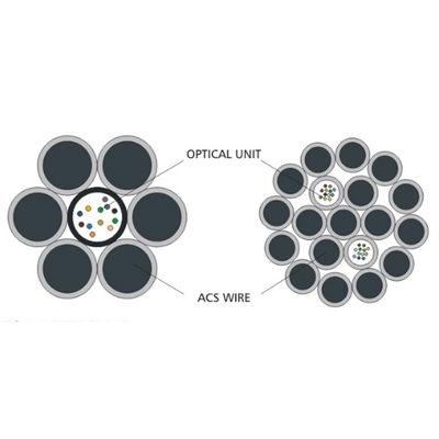 Kabel Serat Optik Luar OPGW