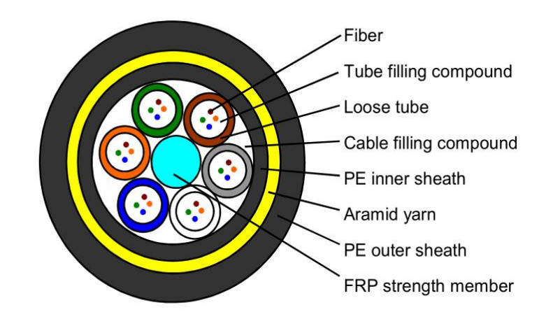 300m ADSS Duplex Outdoor Cable dengan PVC/LSZH Jacket dan Opsi Serat G655