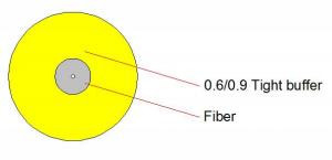 2KM atau Panjang Disesuaikan Per Drum Serat Tight Buffered untuk Kabel Serat Optik ADSS Luar Ruang