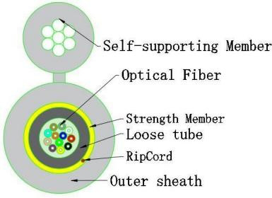 ADSS dan Fiber Drop Cable Kabel Optik Tipe 8 Kecil Memenuhi Standar TIA/EIA 568-C.3