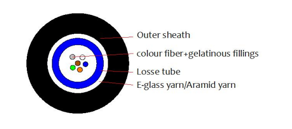 GJFXTKV Optical Cable MDPE/HDPE or LSZH 2-24F