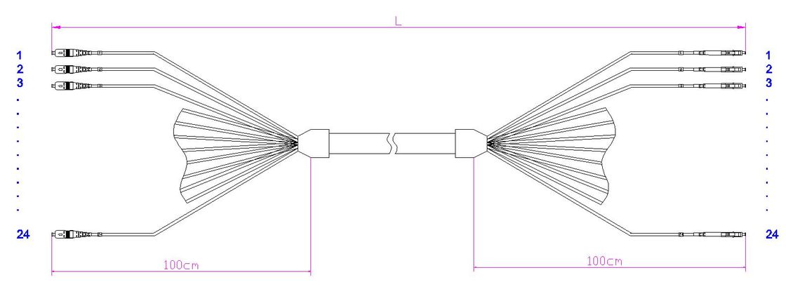SC-LC 24F Patch cord LSZH/PVC UPC and APC