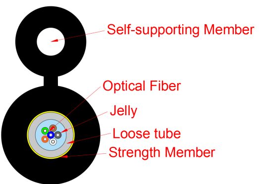 Gambar-8 tipe kabel drop jaringan akses GYXTC8Y-1-12X