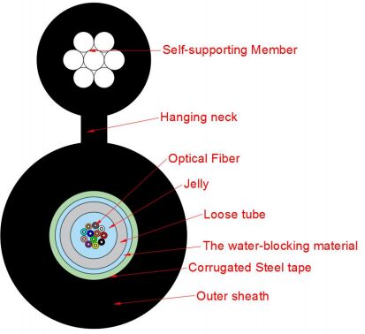 Kabel jaringan akses tipe Gambar-8 GYXTC8S-2-24X