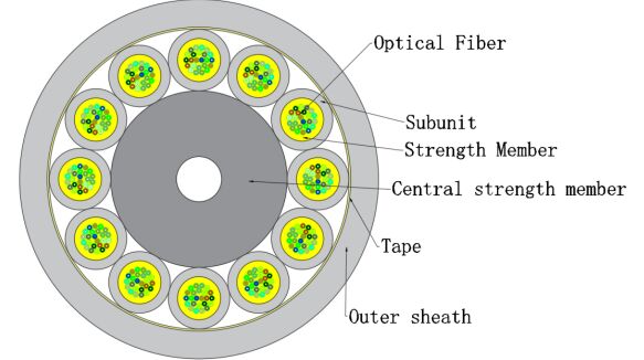 Kabel Dalam Ruangan Serat Optik Mikro FTTH GJFH 24-288 Core | Untuk Pusat Data dan Sistem Jaringan