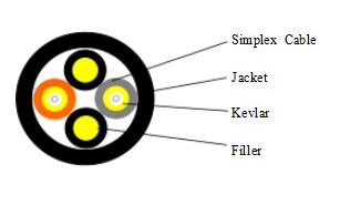 Φ Kabel Break-out SERAT OPTIC 7,0 MM 2 Inti LSZH RRH