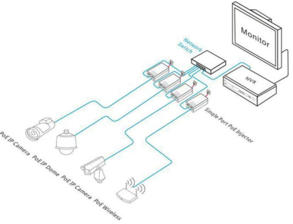10/100/1000M 2-Port Gigabit PoE Injector 15.4W Dengan Port PoE Tunggal - Kualitas Tinggi dan Stok Tersedia (DF-GPSE-AF)
