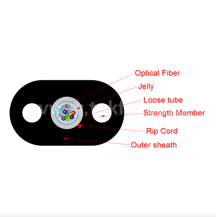 GYFXTBY FTTH Indoor/Outdoor Flat Drop Cable 12 Core, Water-Blocked, FRP-Reinforced untuk Jaringan Akses
