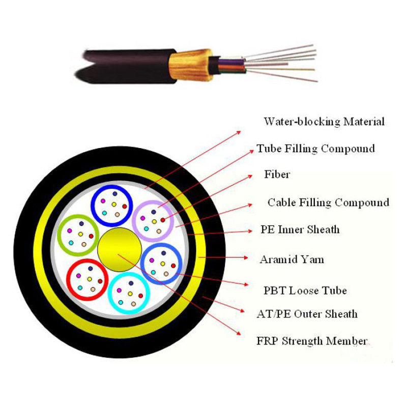 12F 24F 48F 96F 144F SM Kabel Serat ADSS Udara Luar Rentang 100M 120M 150M PE Selubung Ganda