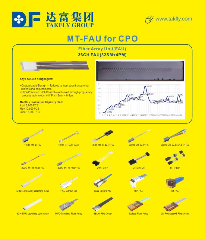 3×12F MTP to 36CH FA Fiber Array Fiber Optic Patchcord Cable product view